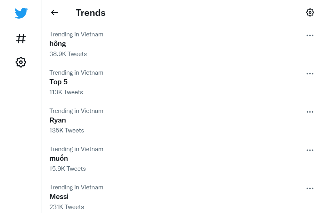 Hashtag trên mạng xã hội Twitter